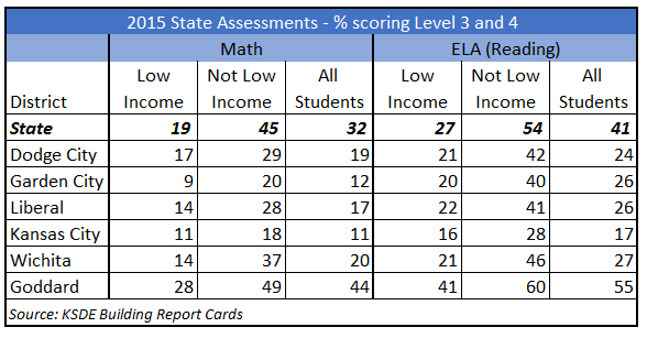 teacher vacany districts stu achive