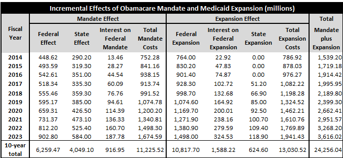 KansasMedicaidExpansionTable2