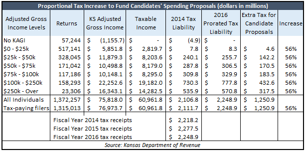 56-percent-tax-hike