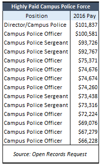 kckcc-highly-paid-police-force