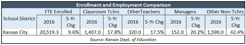 kckps-enrollment-employment-comparison