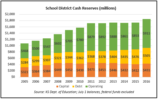 district-cash-reserves-july-2016