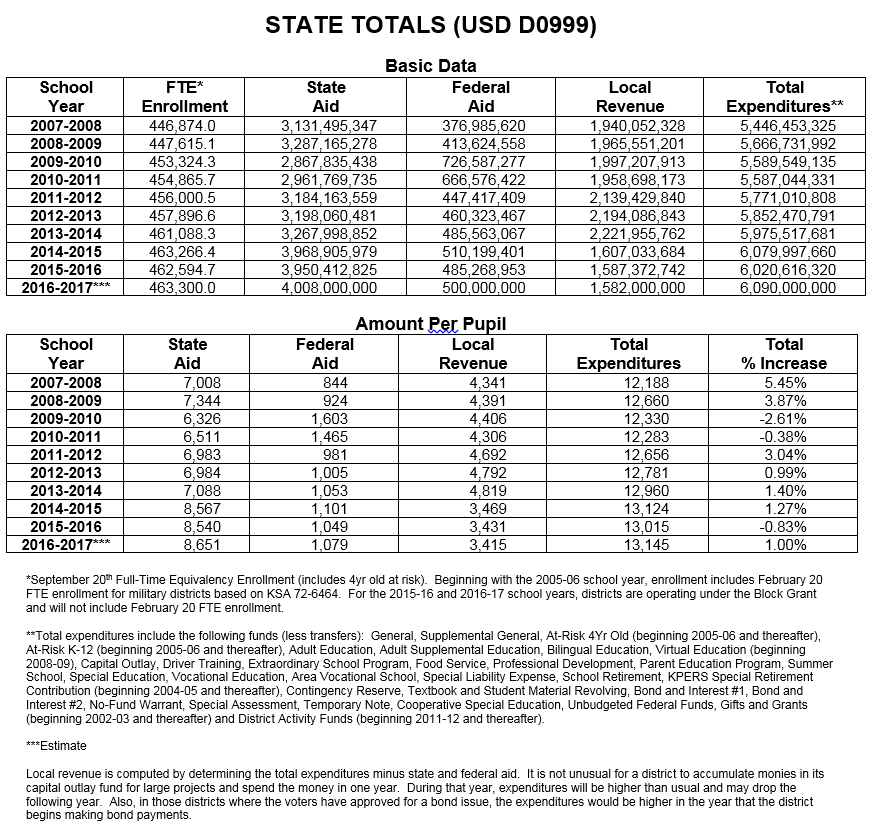 expenditure-table-statewide-2015-16