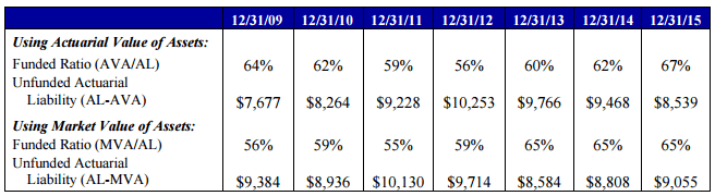 funded-ratio-kpers-valuation-report-july-2016