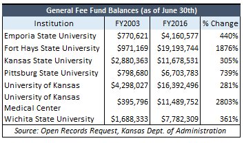 general-fee-fund-balances-fy2003-fy2016-updated