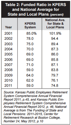 table-2-kpi-2013-pension-study