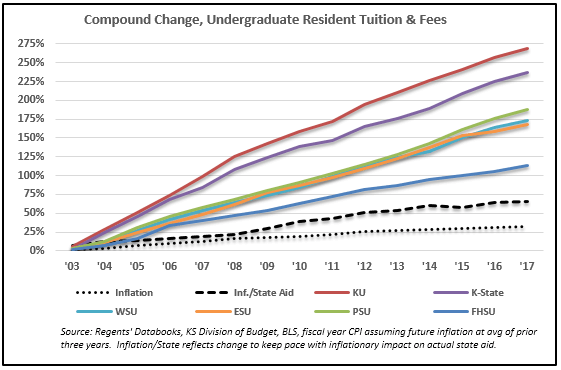 tuition-and-fees