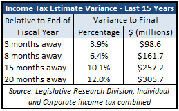 income-tax-estimate-variance-table-1