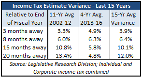 income-tax-estimate-variance-table-2