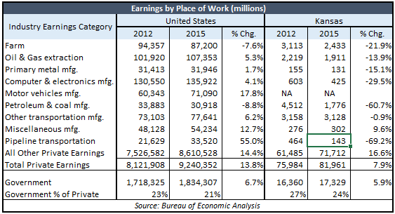 kasb-earnings-by-place-of-work