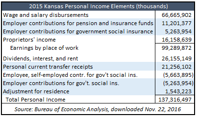 kasb-personal-income