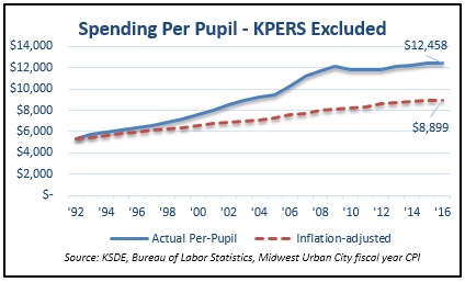 kpers-spending-per-pupil-graph