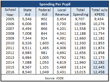 kpers-spending-per-pupil-table
