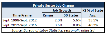 september-2016-jobs-update-table-1