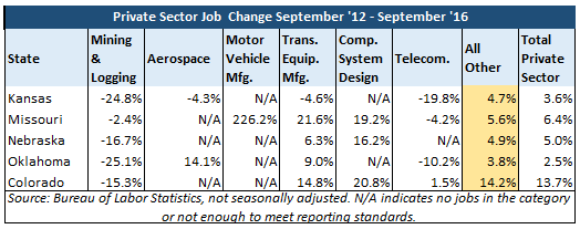 september-2016-jobs-update-table-2