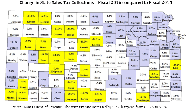 gross-sales-tax