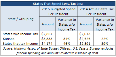 $820-million-tax-hike