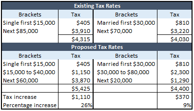 kac-tax-rates-2