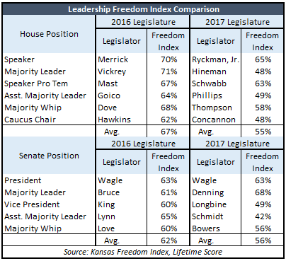 leadership-freedom-index