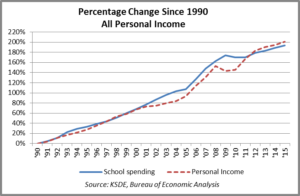personal-income-change-all-pi