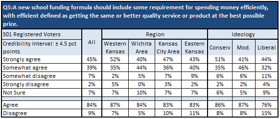 Kansans Want School Funding Formula To Hold Districts Accountable Kansas Policy Institute