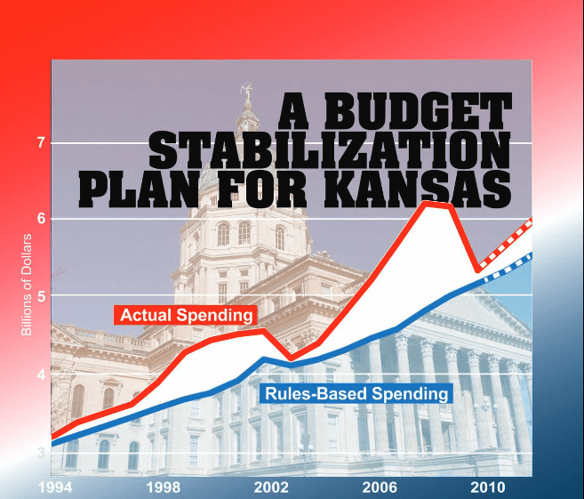 A Budget Stabilization Plan For Kansas