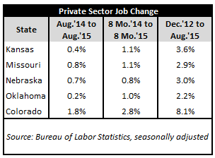 August Jobs Update