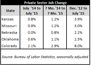 July Jobs Update
