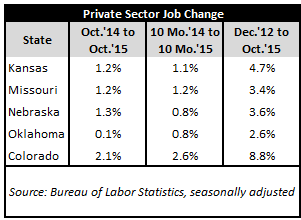 October Jobs Update