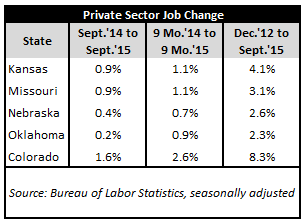 September Jobs Update