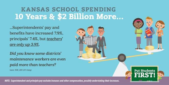 Pay raises to superintendents and principals far outpace those to teachers
