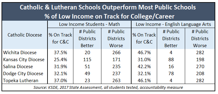 are private schools better