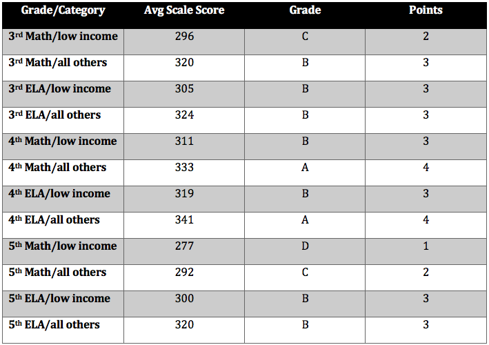 how-to-calculate-gpa-in-middle-school-complete-howto-wikies