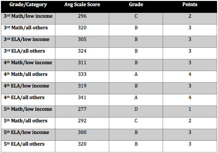 How To Calculate Gpa In Middle School Complete Howto Wikies