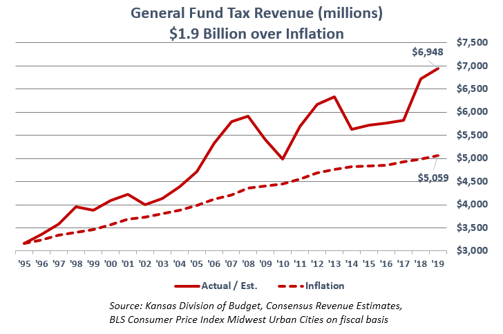 Reverse long-term economic stagnation - Kansas Policy Institute