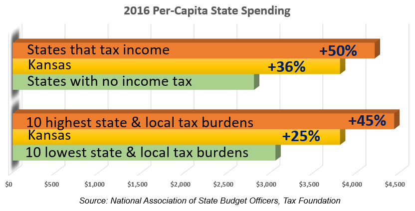 Reverse Long-term Economic Stagnation - Kansas Policy Institute