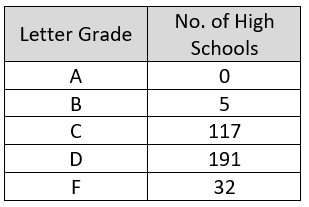 Sumner Academy’s student-focused approach leads to high success ...