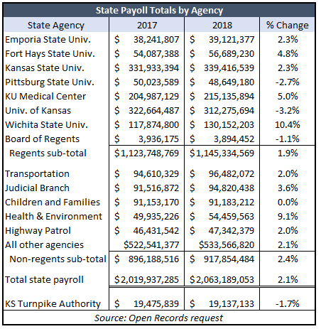 kansas travel pay laws