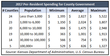 county spending