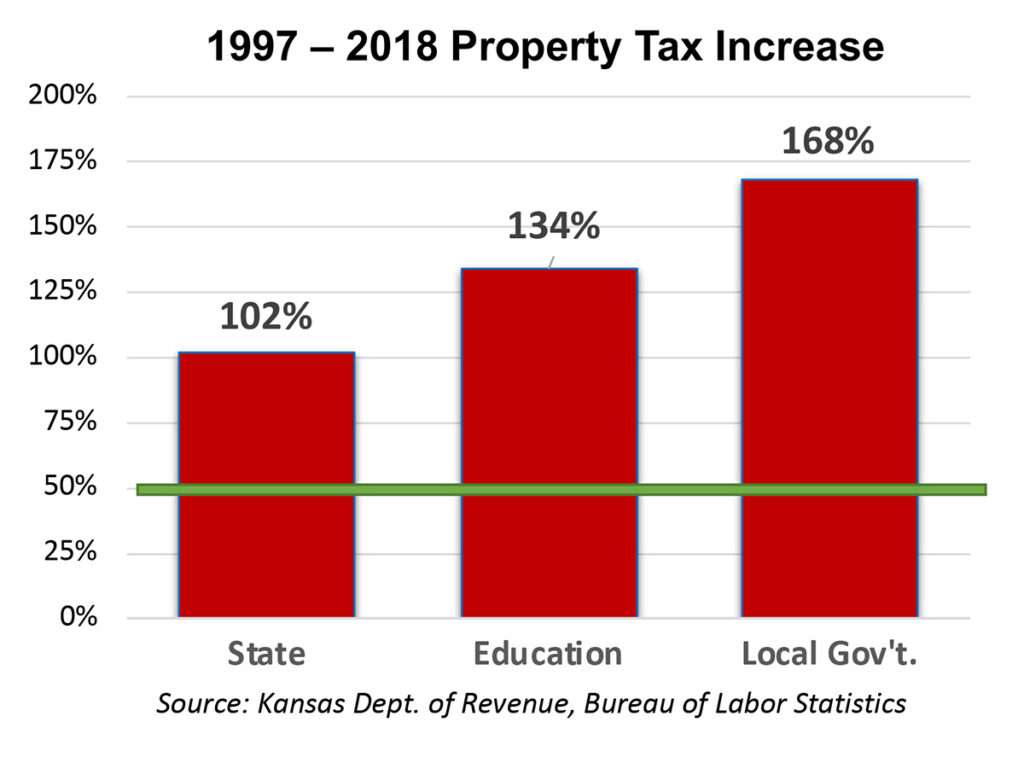 5 things you need to know about property taxes in Kansas Kansas