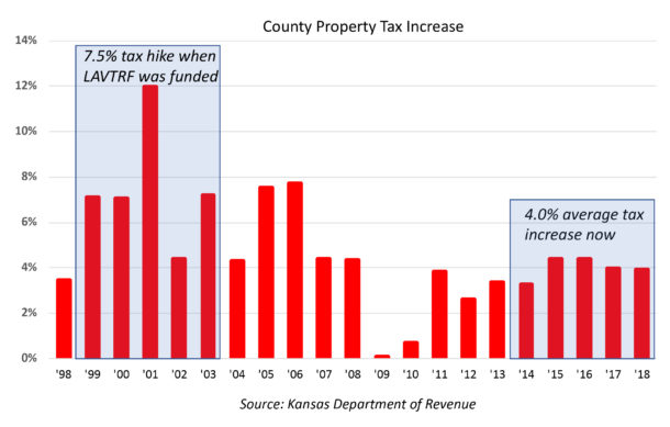 5 Things You Need To Know About Property Taxes In Kansas - Kansas ...