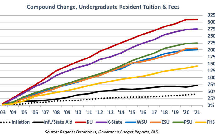 University spending largely to blame for tuition hikes