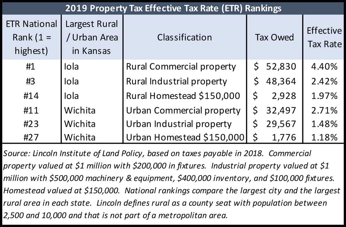 5 Things You Need To Know About Property Taxes In Kansas - Kansas ...