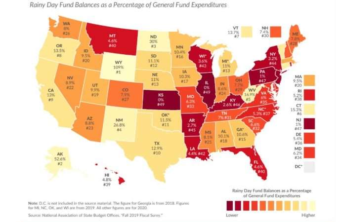 Moody’s: Kansas, Missouri ill-prepared for COVID revenue declines