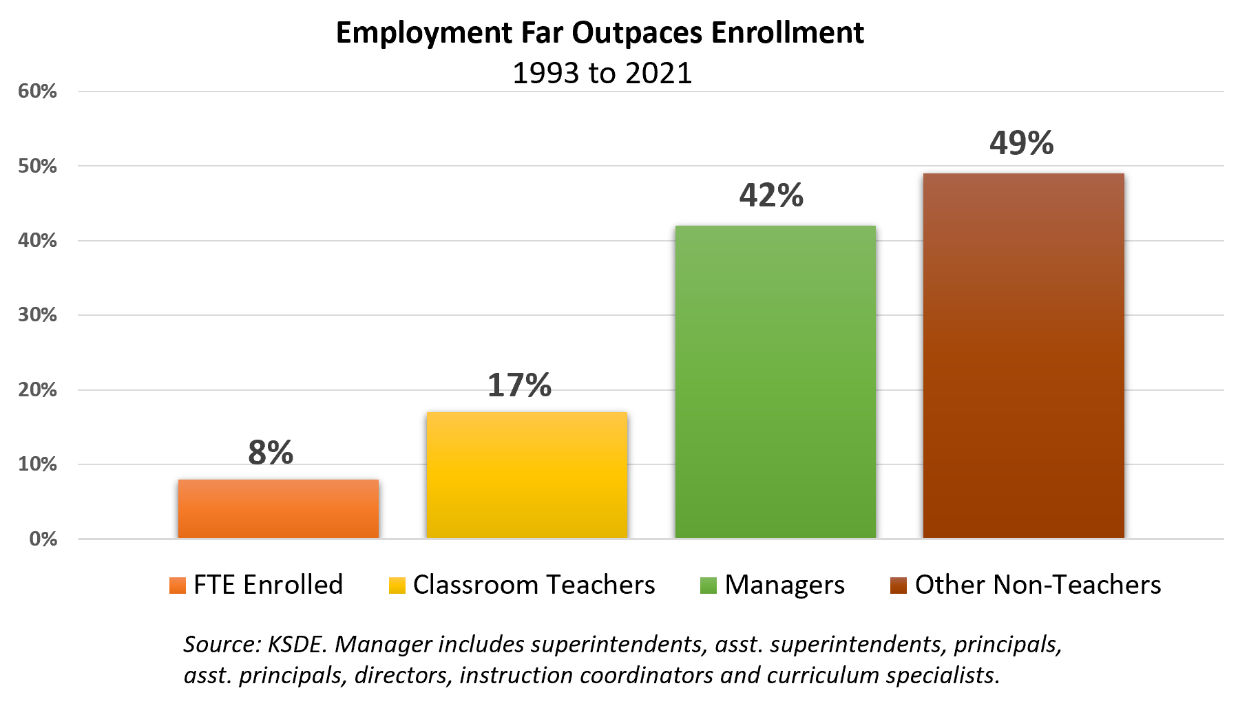 School district hiring underscores need for moneyfollowthechild