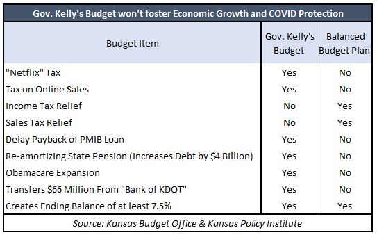 Kelly's budget