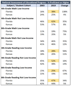 What are eligible educational goods and services? - KEEP KS