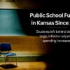 Research shows Kansas students left behind despite huge spending increases