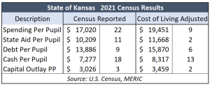 2021 census COL adjusted