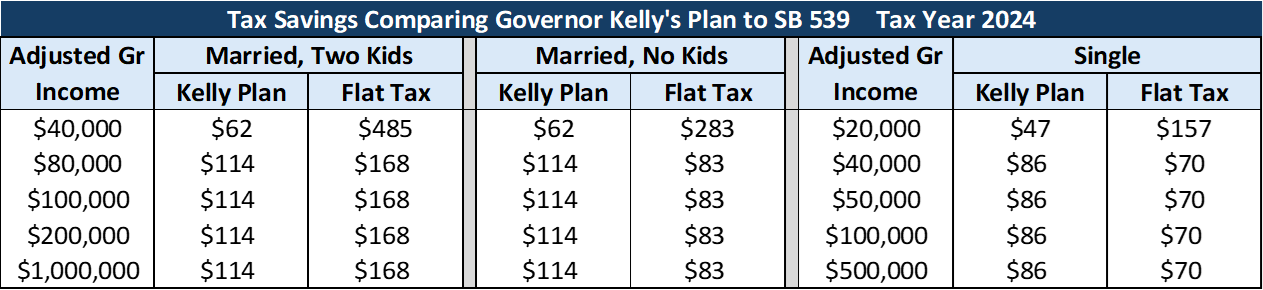 New flat tax bill offers relief across all incomes - Kansas Policy ...